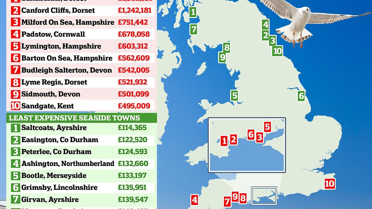 Most expensive coastal area