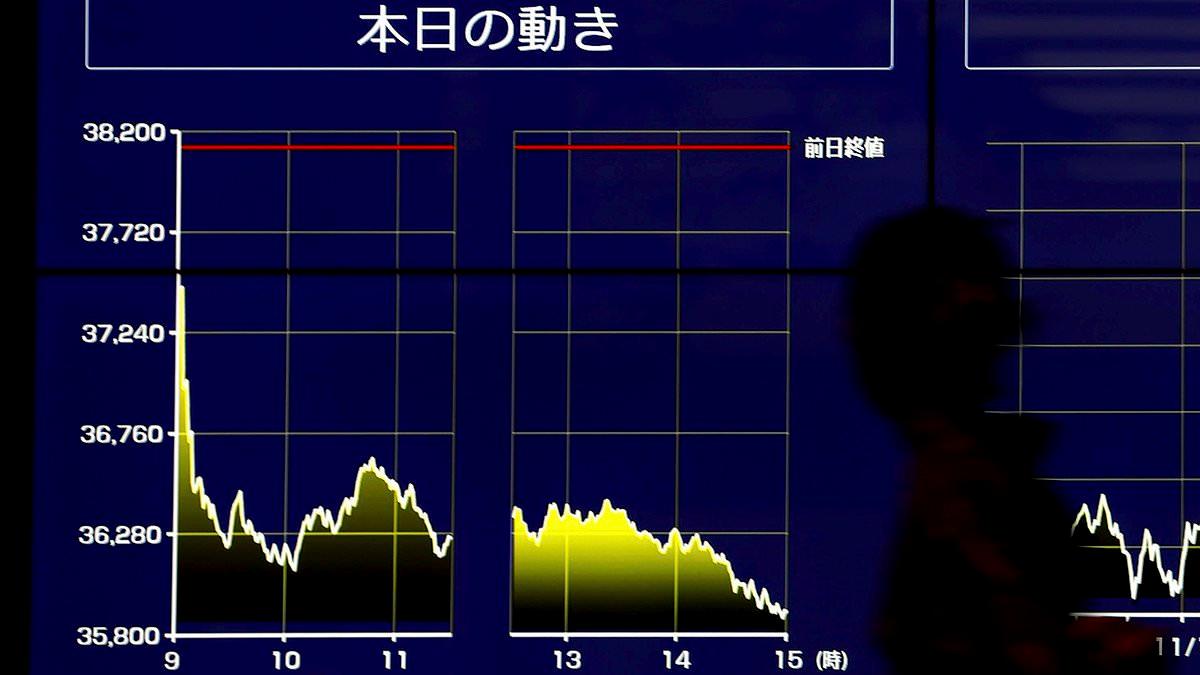 Nikkei 225 Index