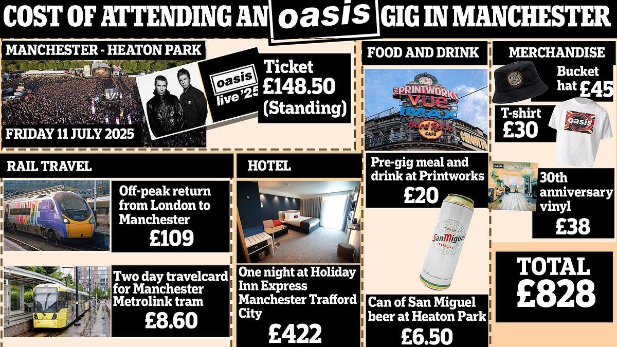 Oasis Announces 2025 UK and Ireland Reunion Tour