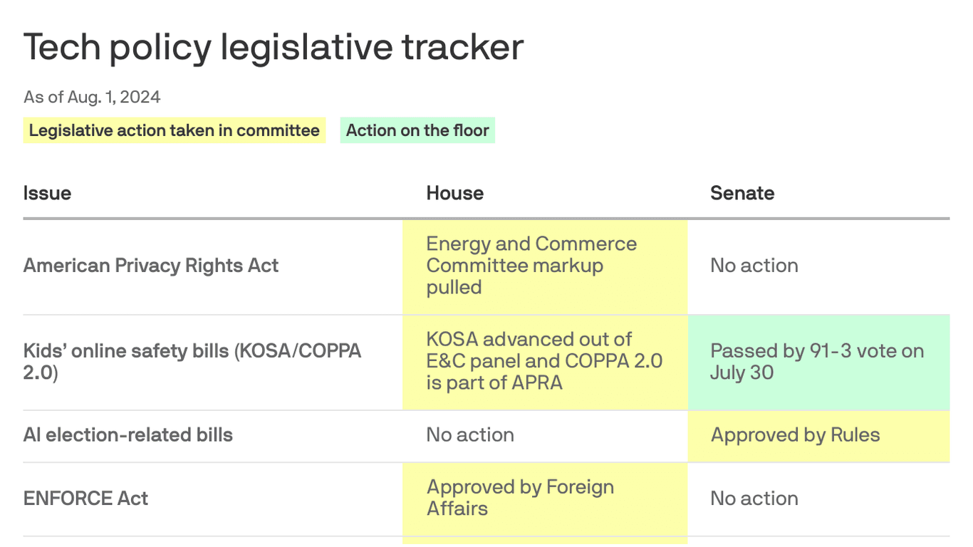 Senate Committee Advances Technology Funding Bills