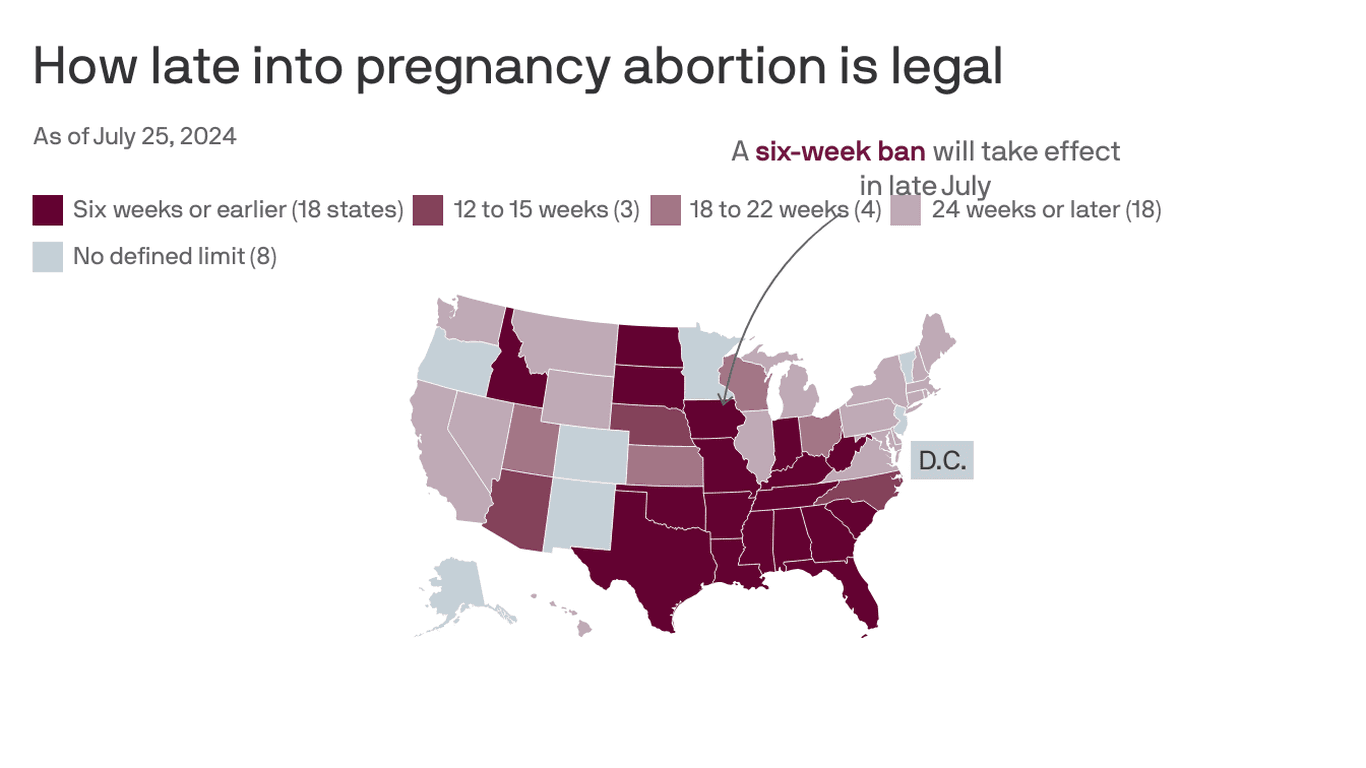 Iowa's Six-Week Abortion Ban Takes Effect