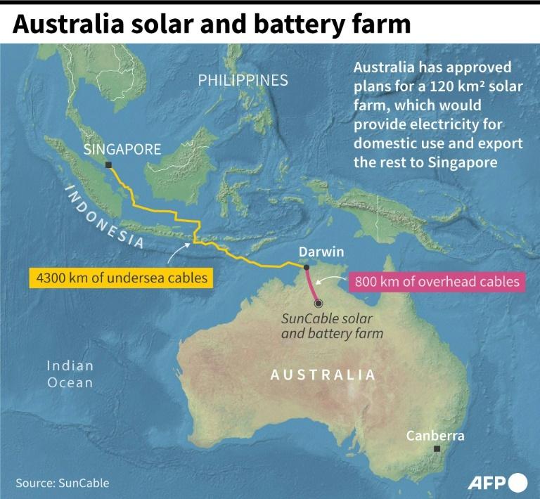 Singapore Seeks Renewable Energy Imports