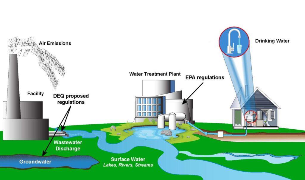 States Petition EPA to Regulate PFAS as Air Pollutants