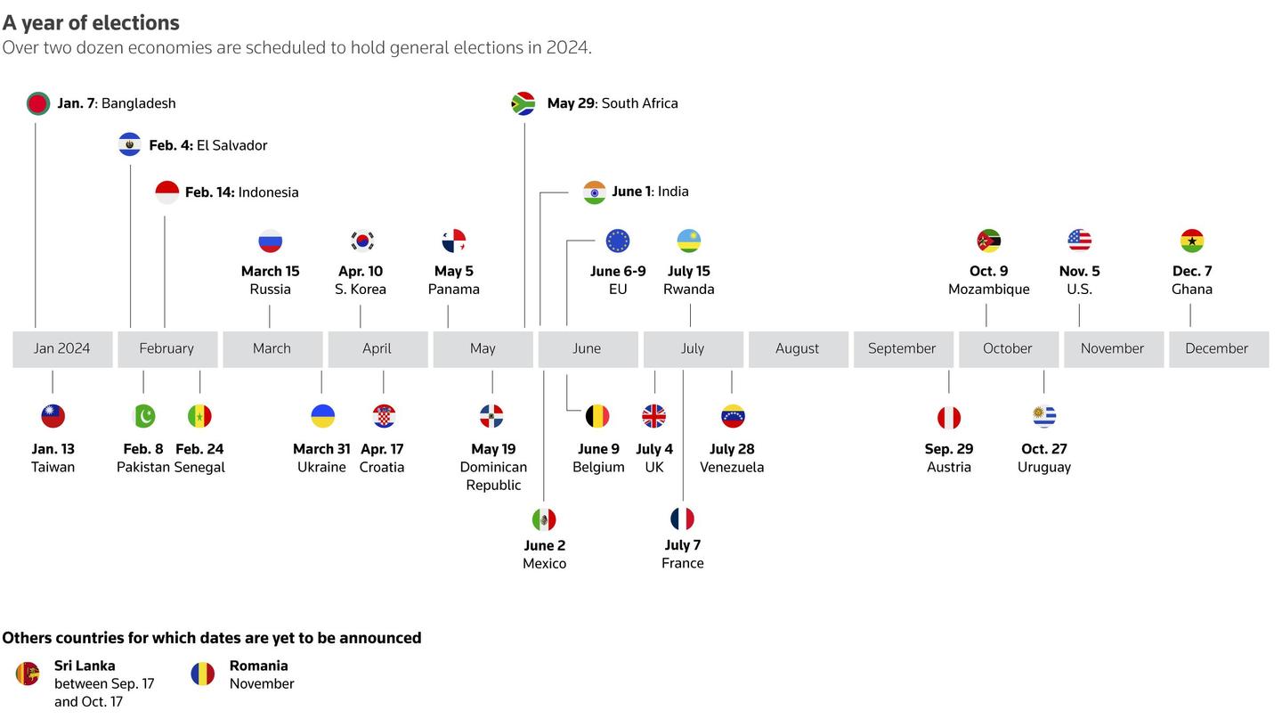 2019 global elections